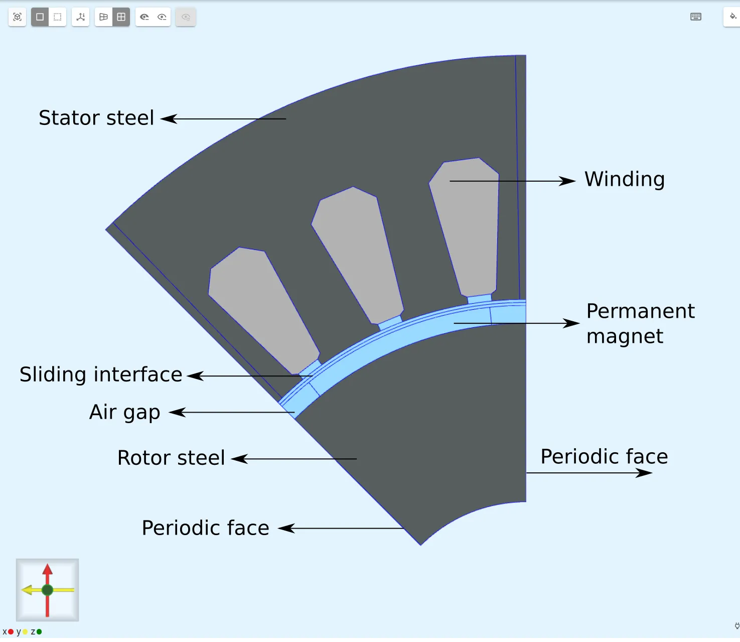 PMSM geometry