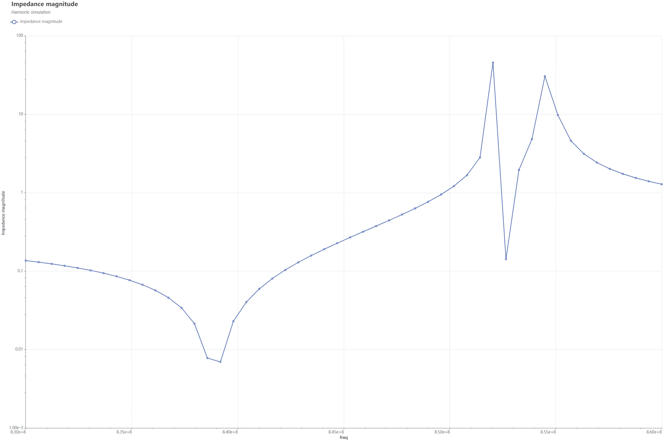 Example plot