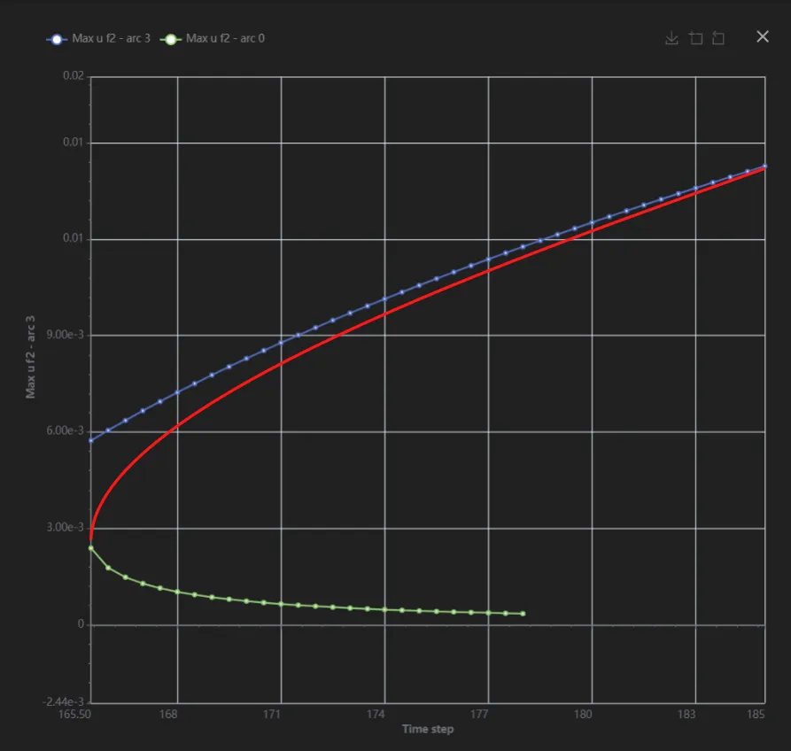 Backbone curve