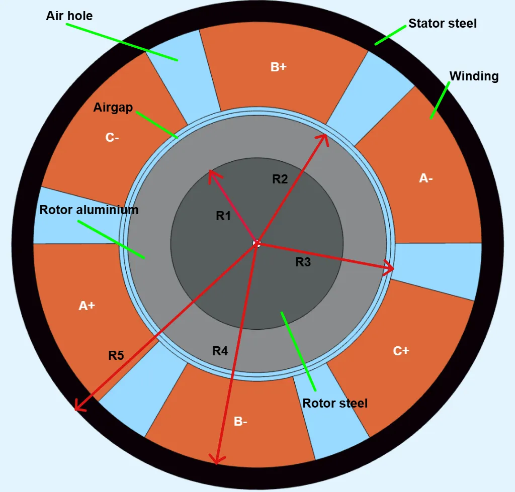 Stator_annotated