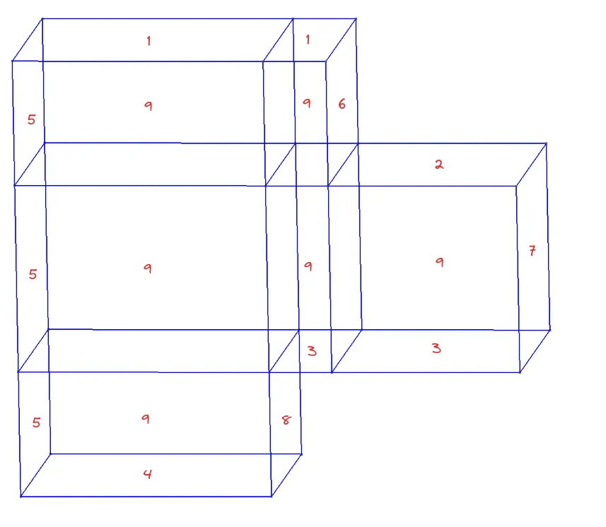 Source geometry for mesh extrusion