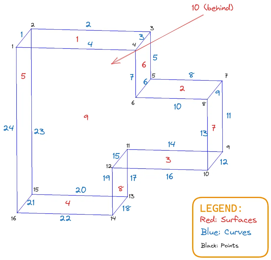 Source geometry for mesh extrusion