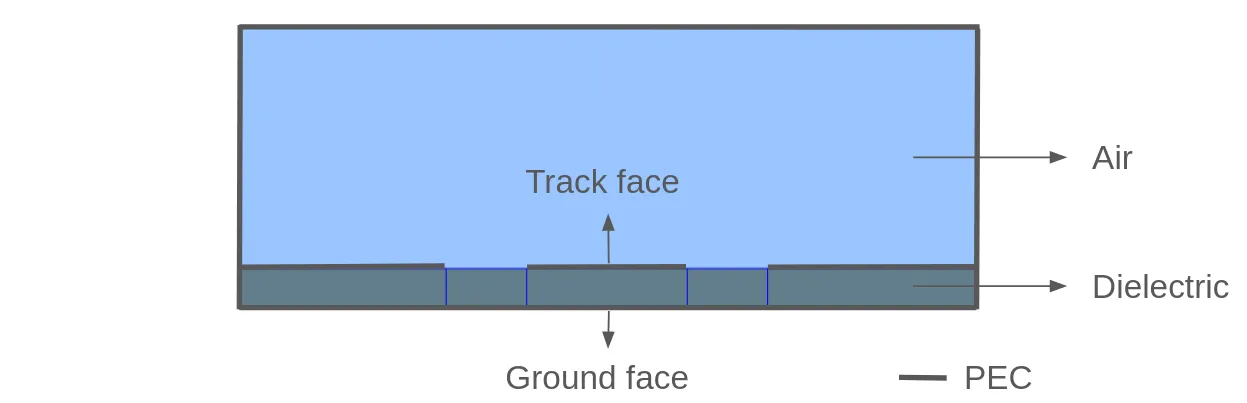 GCPW geometry