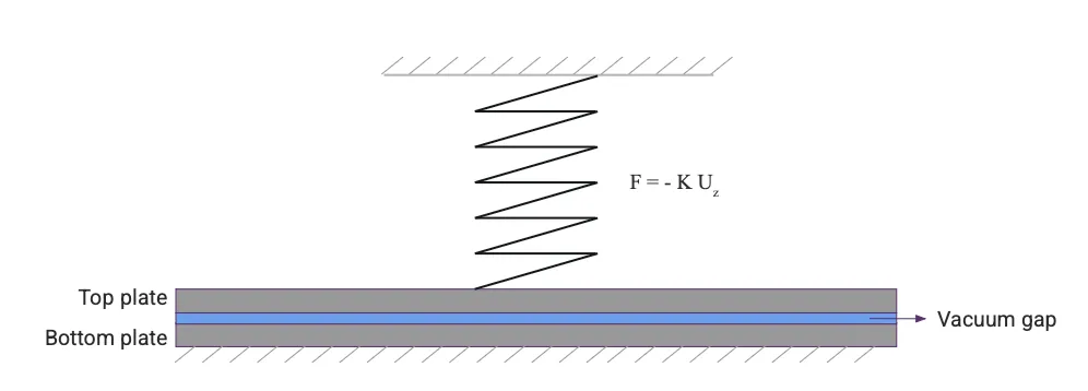 INTRO_pull-in-2D-model