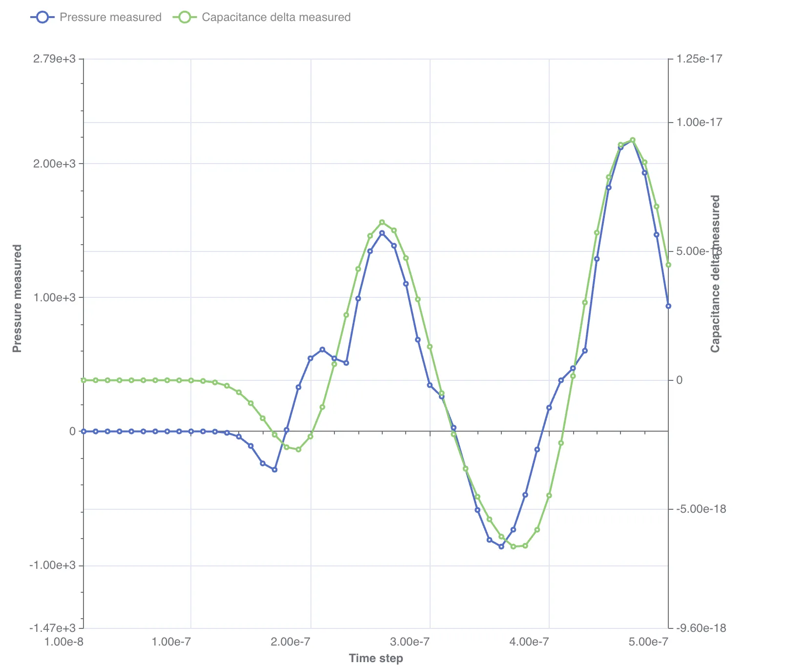 Plot example