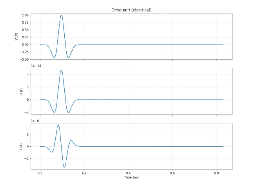 Drive port electrical signals (voltage, charge, current)