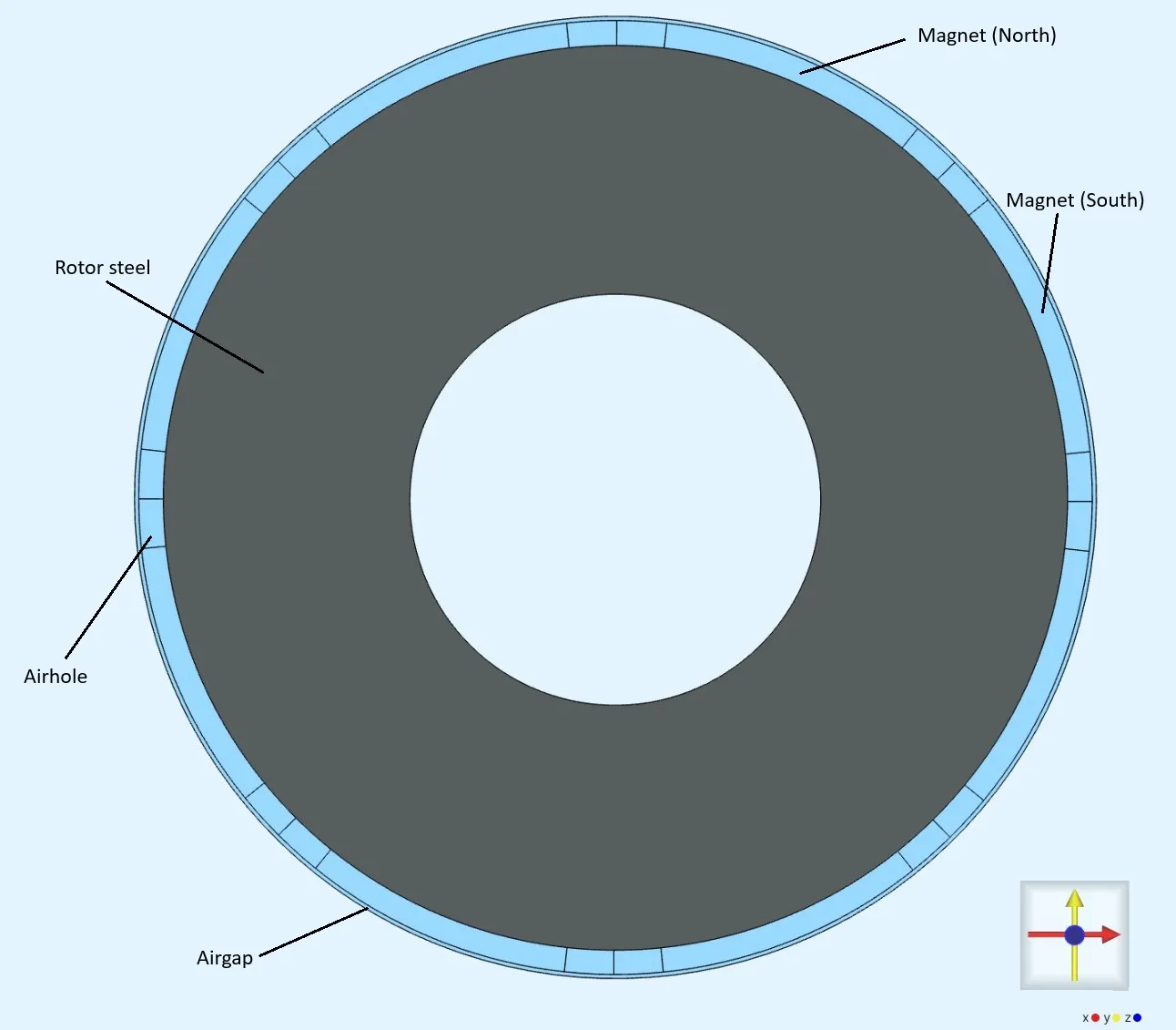 Rotor_annotated