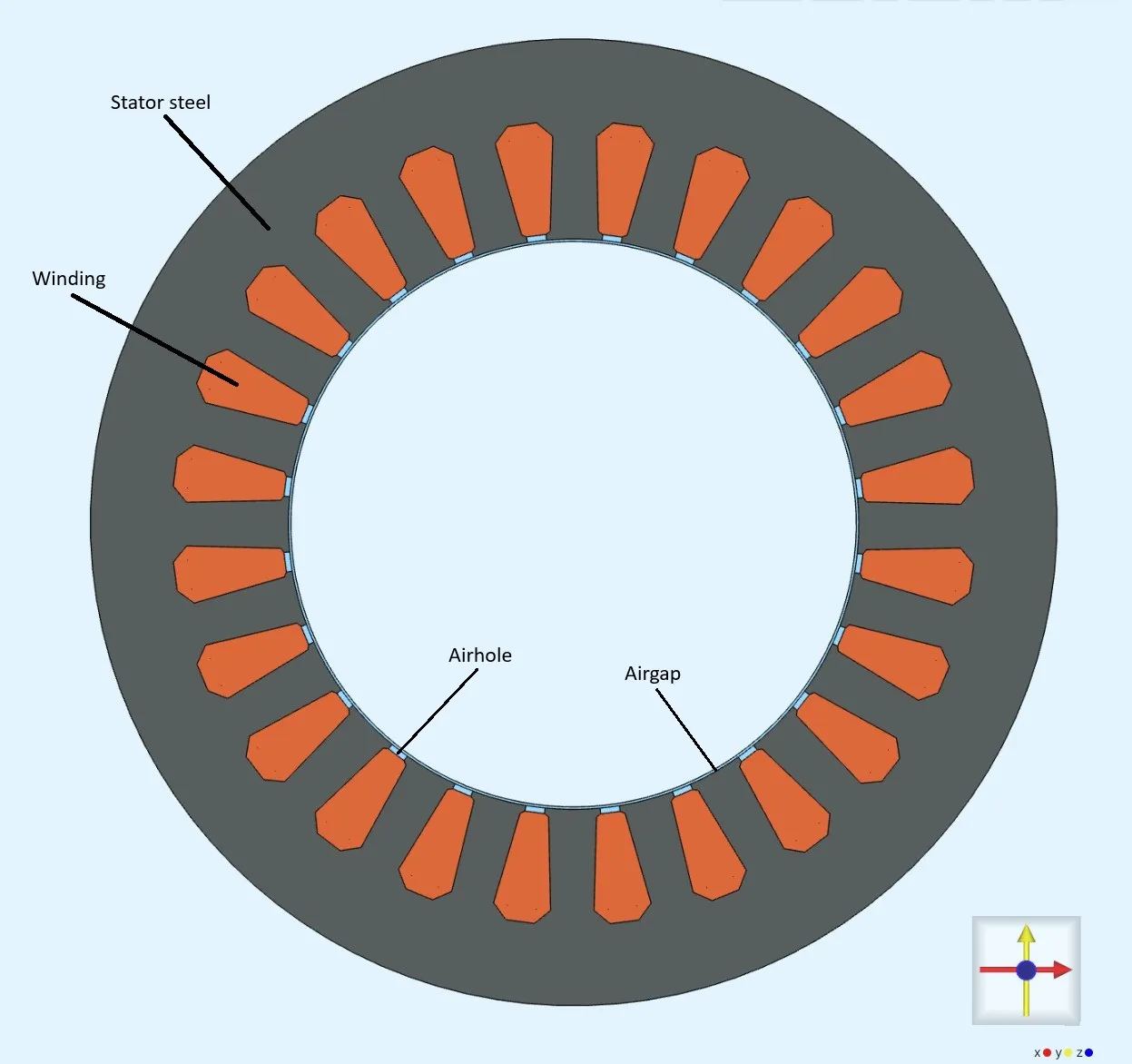 Stator_annotated