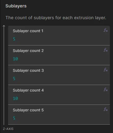 Sublayer counts