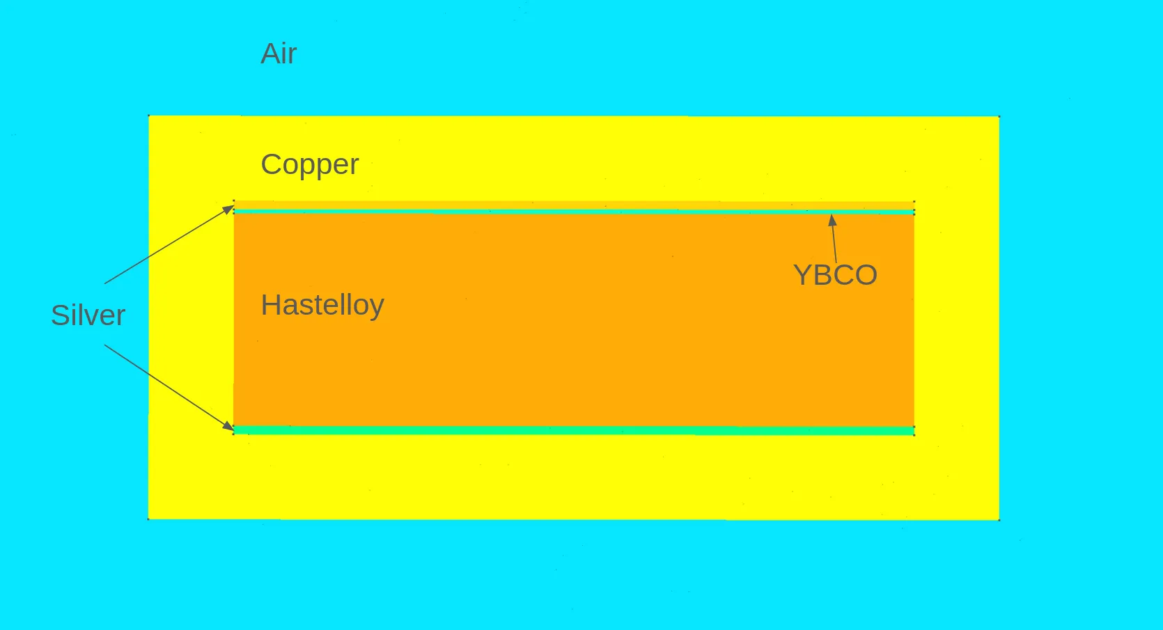 Depiction of the modeling domain