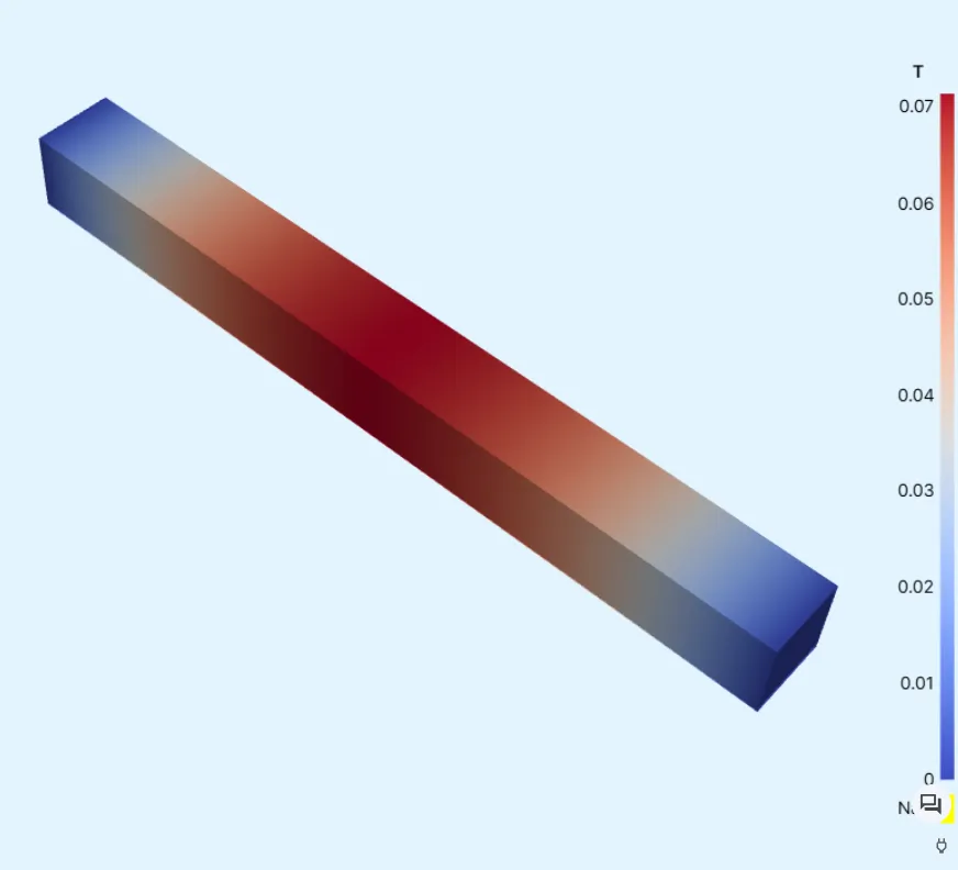 T harmonic 1 output visualized Visualization