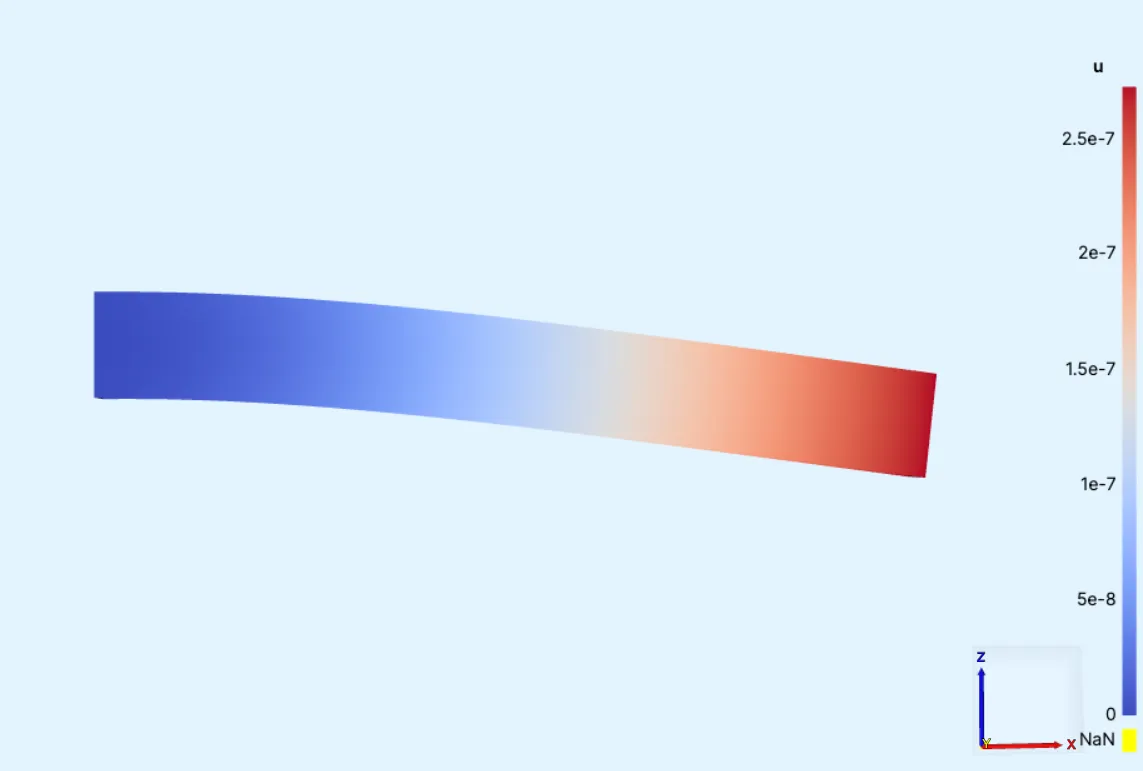 Warped geometry, scaled up to scale factor
